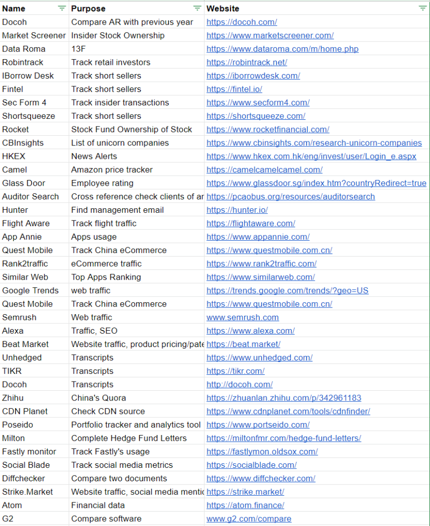 40 Sites (And Counting) To Add to Your Investment Research Toolkit ...